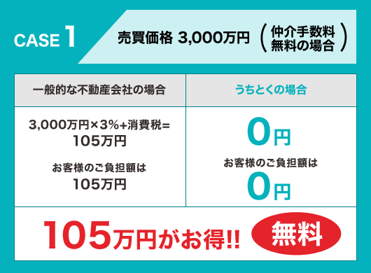 105万円がお得!!無料